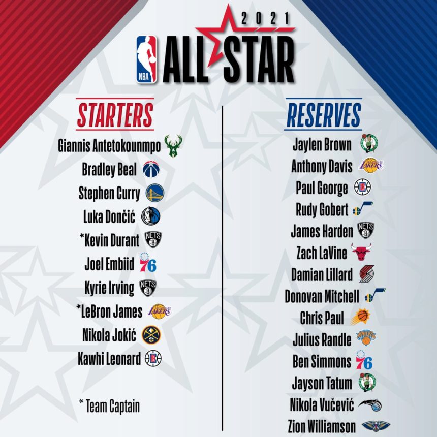 NBA names 2021 AllStar Reserves